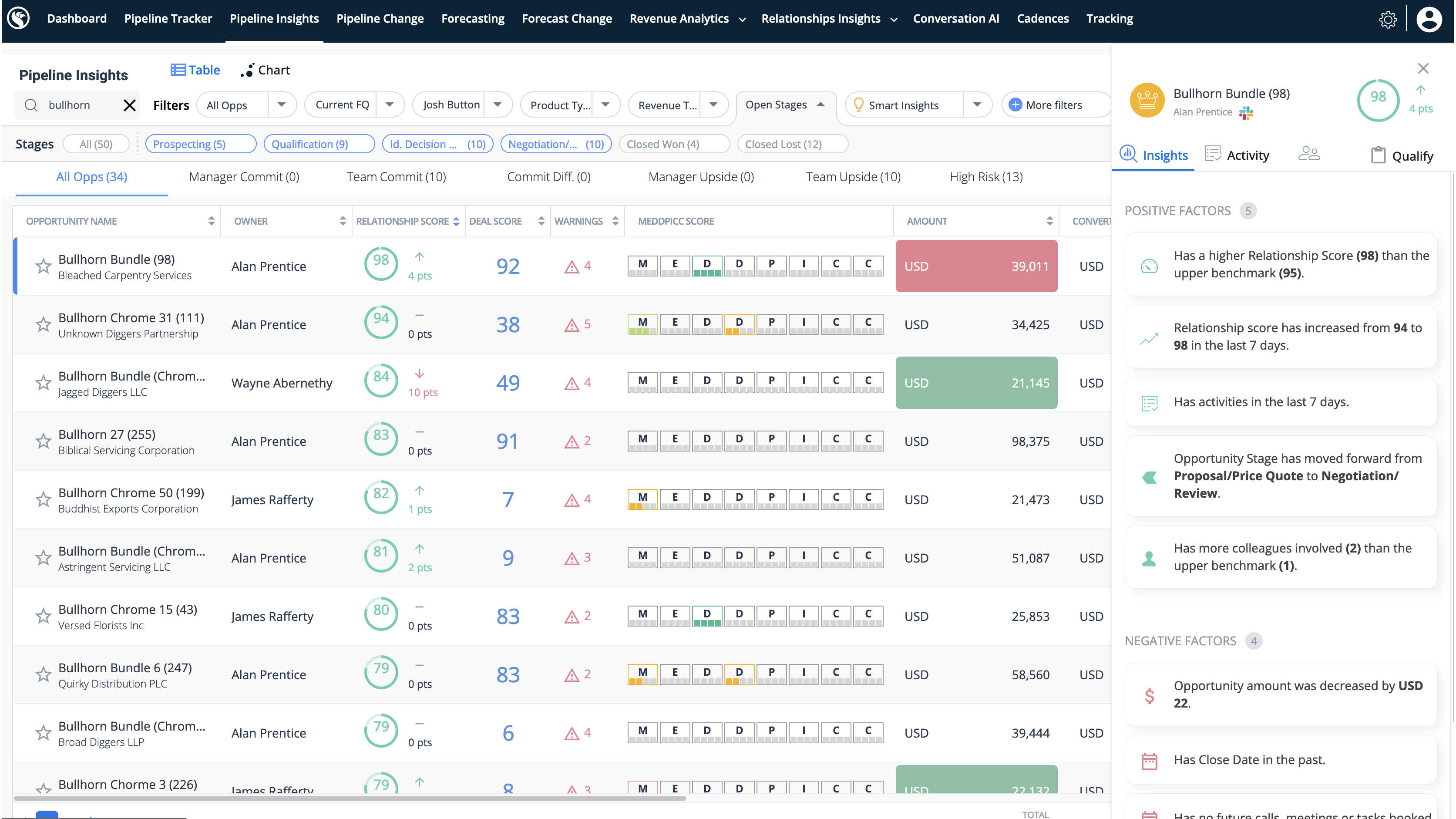 Make your deal reviews data-driven